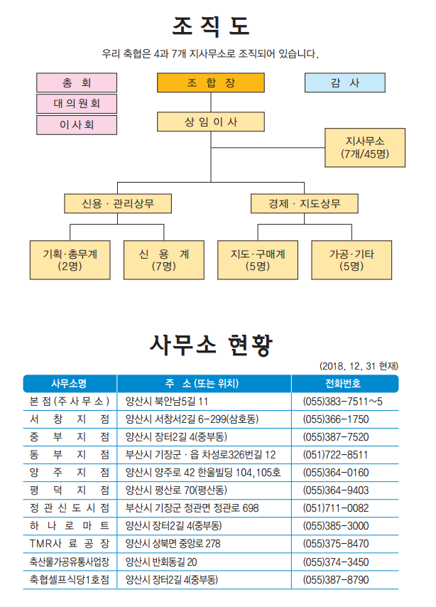 우리축협 조직도